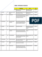 Pelamar Dokter Umum IGD 2022