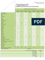 Election Details in ODISHA