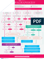 Moblee o Seu Evento e Realmente Viavel