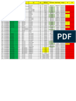 Daftar Motor Belum Ada IDT Dan KM