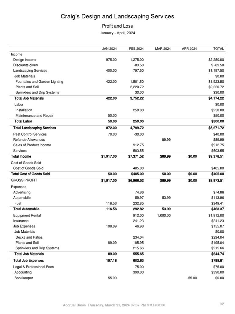 Profit And Loss Pdf Cost Of Goods Sold Income Statement