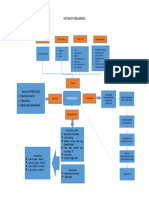 Pathway Pneumonia