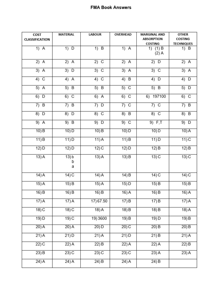 FMA Book Answer Key Summary | PDF | Economies