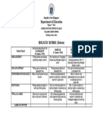 HOLISTIC RUBRIC (Ma'am Zheng)