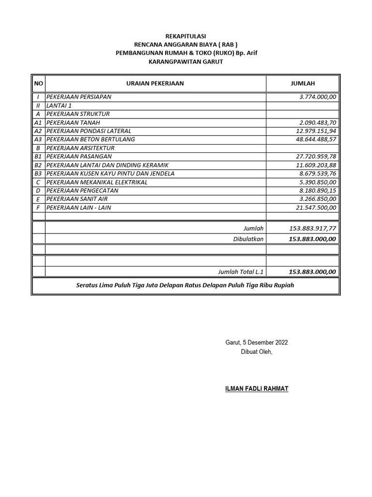 RAB Pembangunan Ruko 1 Lantai Garut | PDF