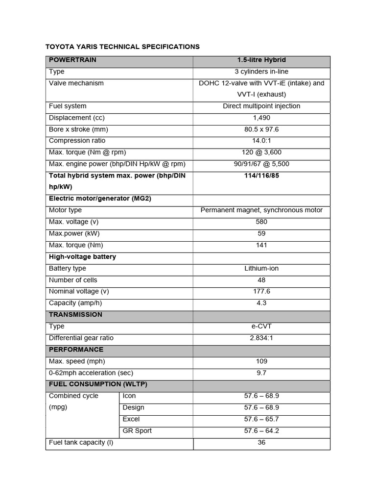 Toyota Yaris Hybride Dimensions