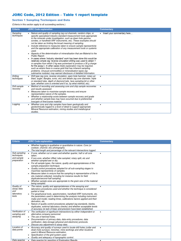 JORC Code 2012: Sampling & Reporting Guide | PDF | Technology & Engineering