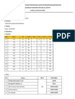 LAPORAN HASIL KEGIATAN PENDIDIKAN PELATIHAN KEPRAMUKAAN SABTU 10 Februari 2024