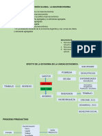 Tema I Macro