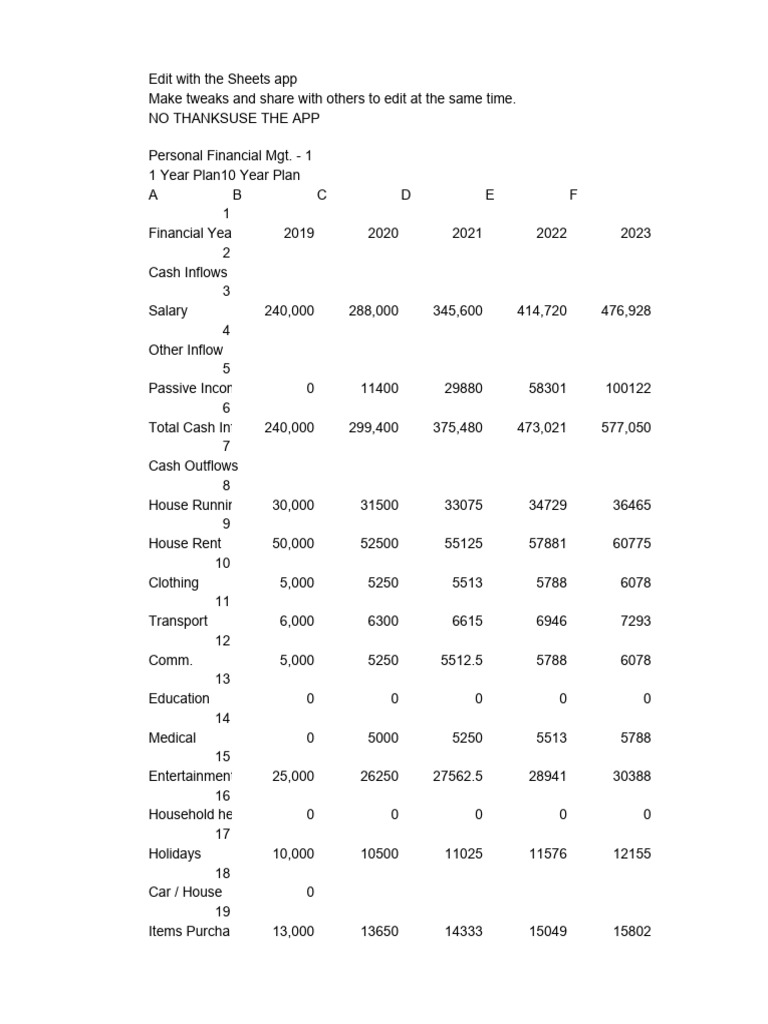 Personal Finance Pdf Money Economies