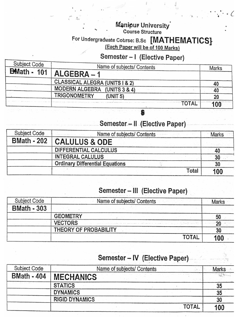 Syl Lab Us Mathematics Bab Scug | PDF