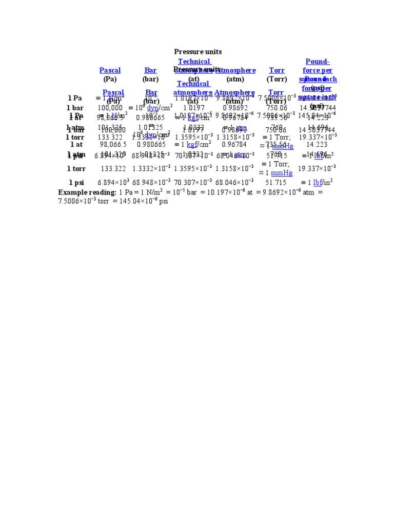 Pressure Units | PDF