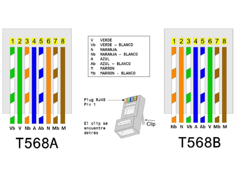 Diagrama Cable Ethernet | PDF