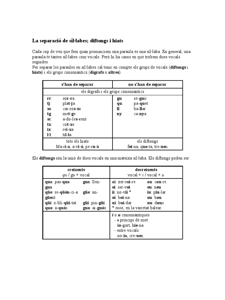 05 La Separacio de Silabes | PDF