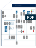 Diagrama Flujo - Reclutamiento y Contratación