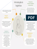 Mapa Mental - Logística