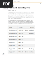 Trading Stocks With Camarilla Pivots