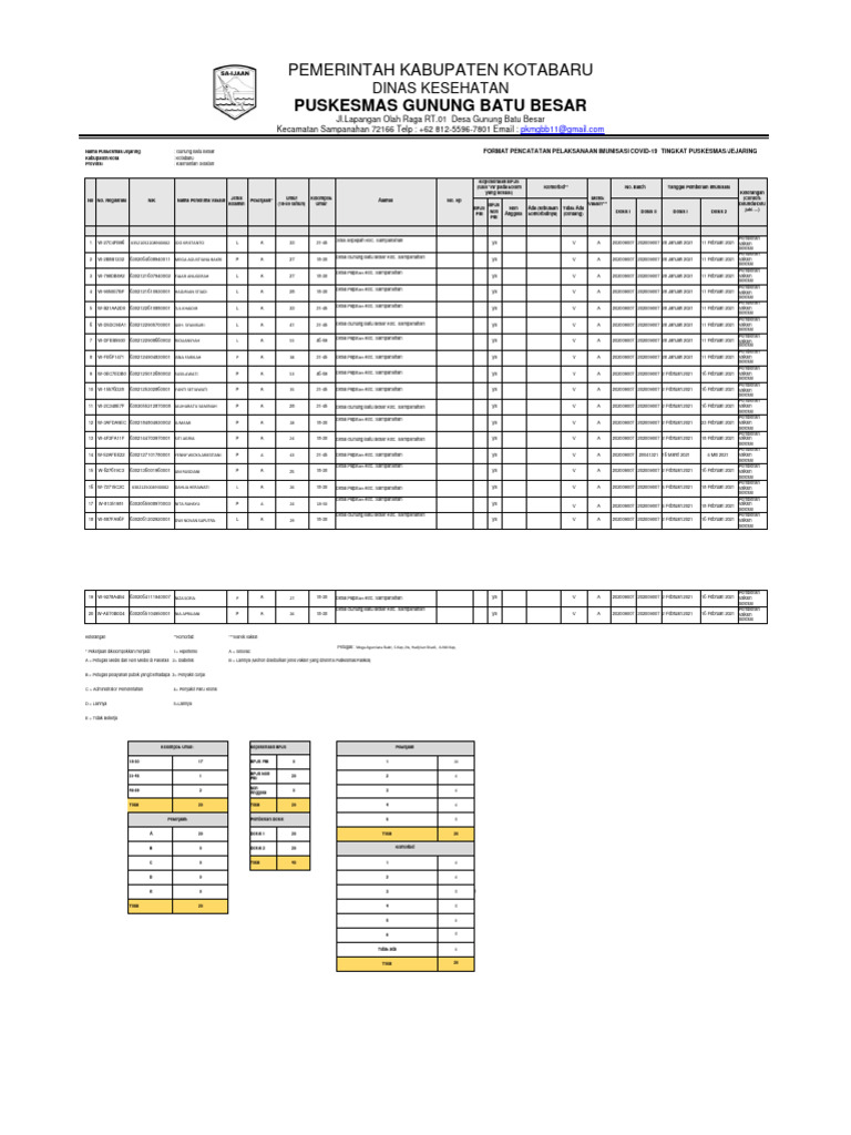 1 3 6 c imunisasi covid pdf
