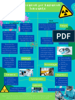 Esterilizacion Por Radiacion Ionizante