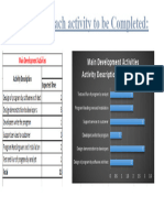 Duration of Each Activity