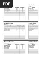 NFL QB Stats 2023 - 2024