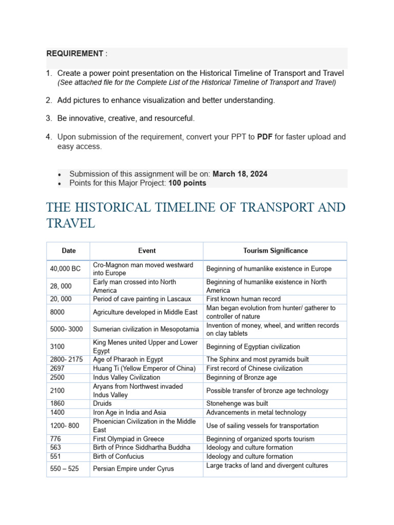 WHAT IS HISTORICAL TRAVEL visual data 2
