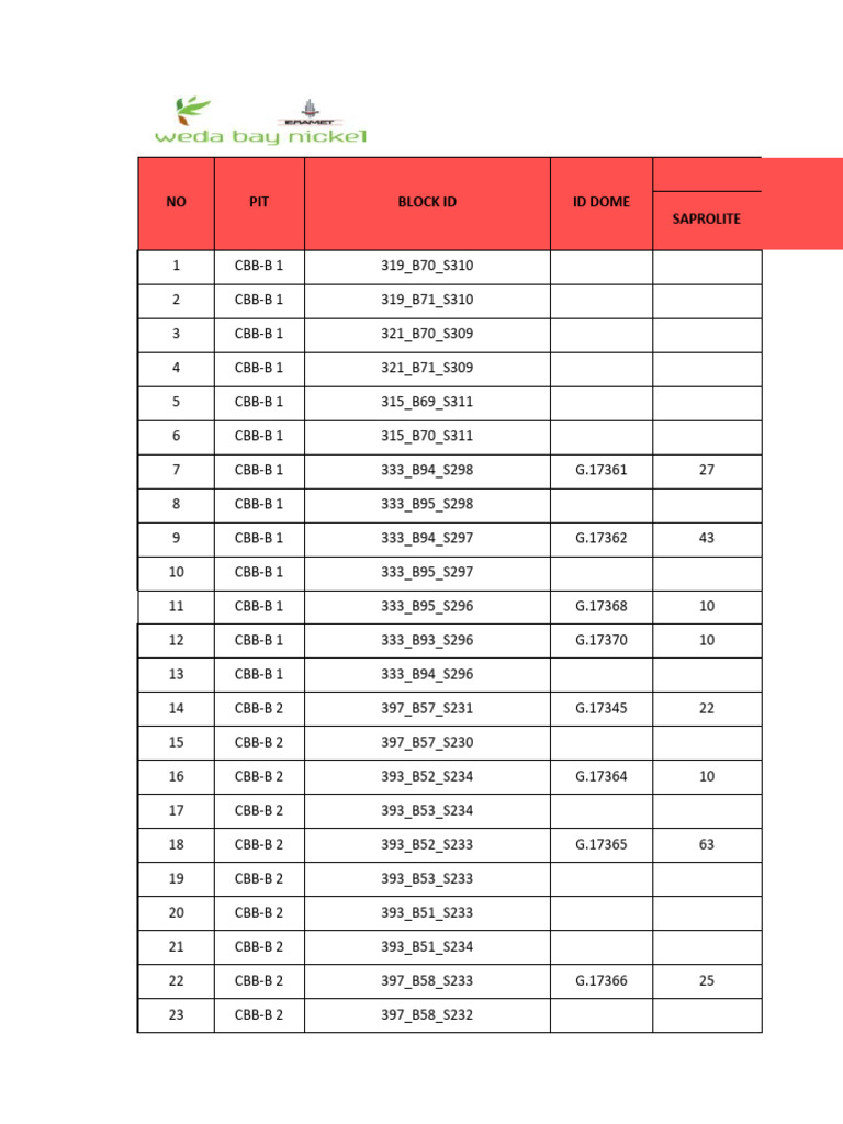 20-maret-2024-daily-report-pit-qc-ore-movement-pit-tos-cbb-b-1-2-3