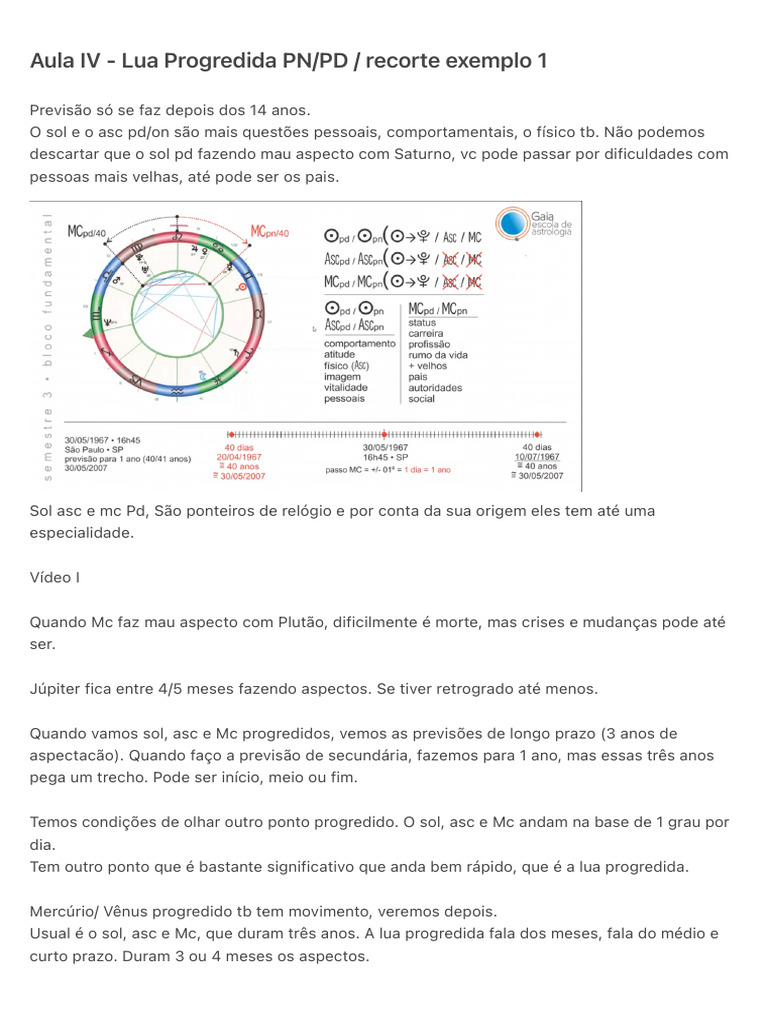 Impactos da Lua Progredida na Vida | PDF | Lua | Planetas