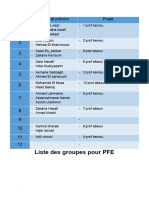 Liste Des Groupes Pour PFE: Groupe Nom Et Prénom Projet
