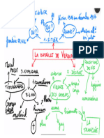 H3CH1 Carte Mentale Verdun