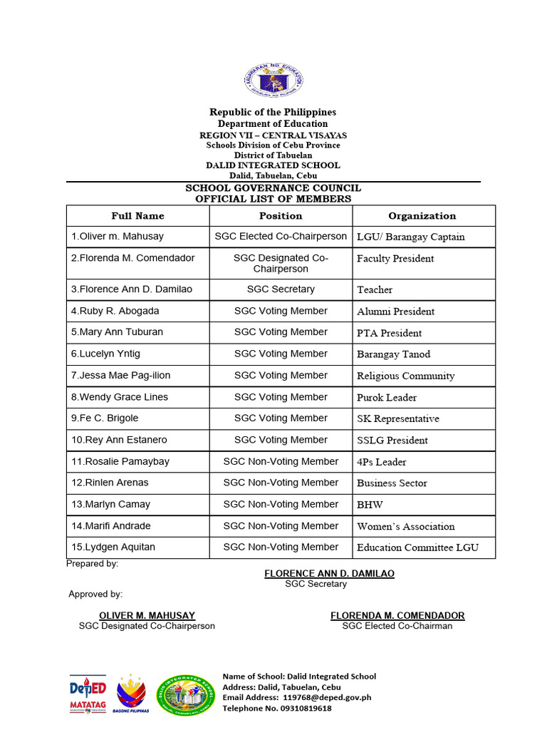 Dalid Integrated School SGC Member List | PDF | Philippines