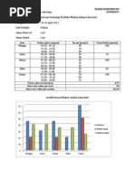 Observasi Benda Mati Dan Hidup