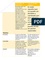 Conclusion de Las Caracteristicas de Parmenides