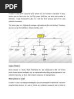 Vector in Java