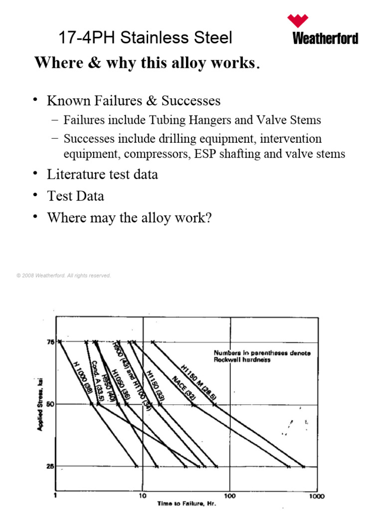 ISO-TC 67 - 17-4 PH Bob Badrak March 2010 | PDF | Materials Science ...