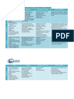 Table 2 - Developing Writing Skills at Different Levels 20 de Marzo