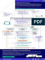 Work Permit Process Infographic