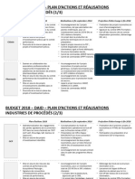 Loi de Finances Français