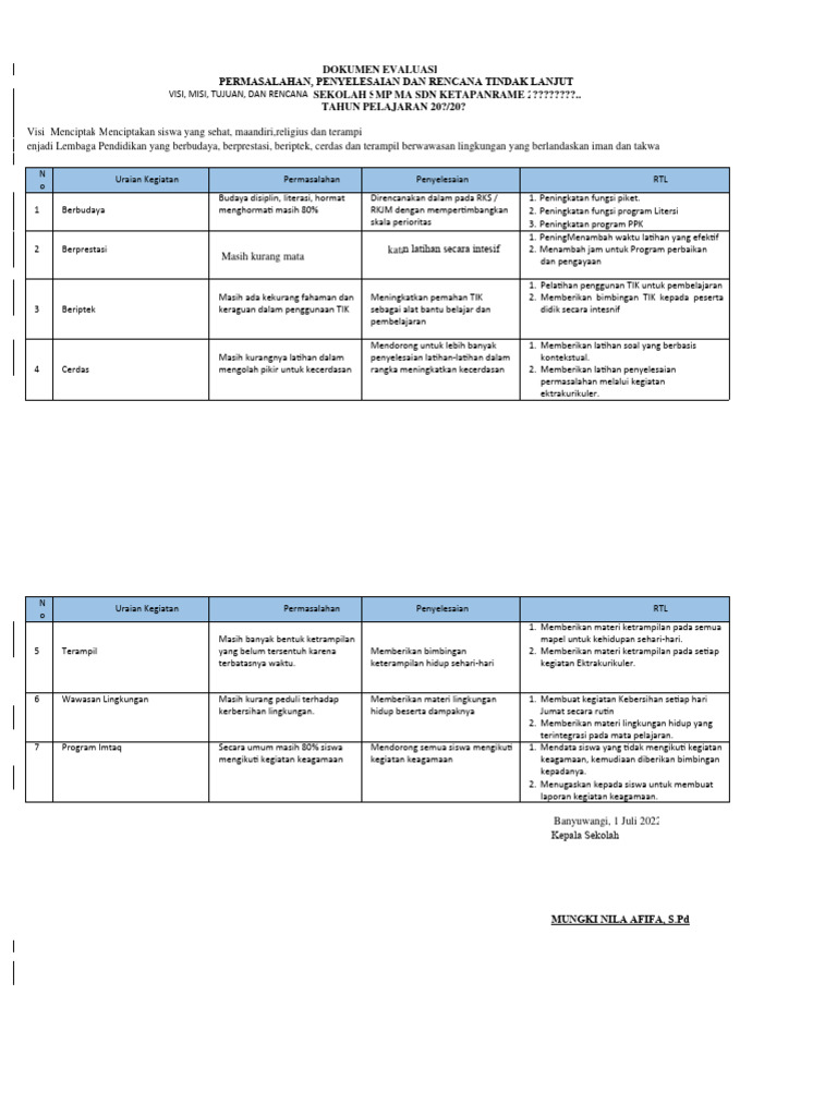 Rencana Tindak Lanjut Evaluasi Sekolah | PDF | Karier & Perkembangan