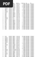 SR# Call Type A-Party B-Party Date & Time Cell ID Imei Imsi Duratio N