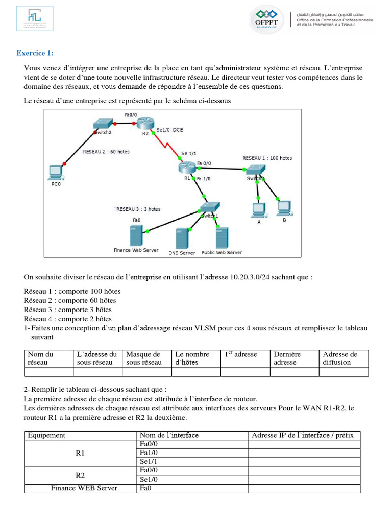 Plan d'adressage réseau et configuration | PDF | Adresse IP | I Pv6