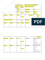 Matriz VARIABLEs