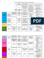 Esquema Basico de Vacunacion