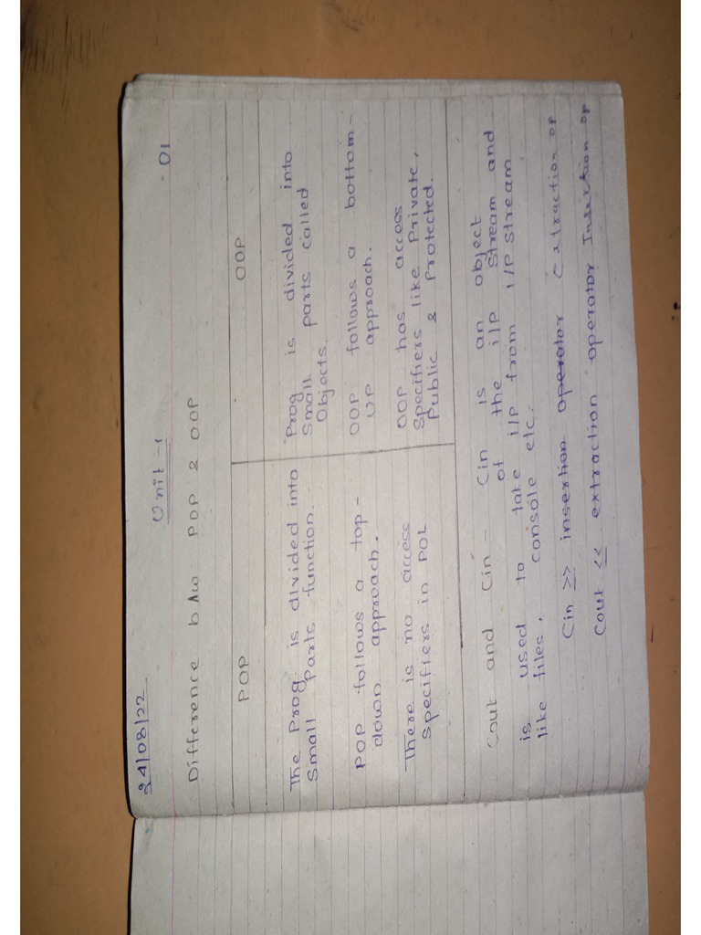 Oops 1 2 3 4 notes pdf
