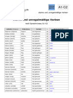 Deutsche Verben Unregelmäßige Starke Verben Liste Nach Sprachniveau Deutsch Deutschlernerblog - 2