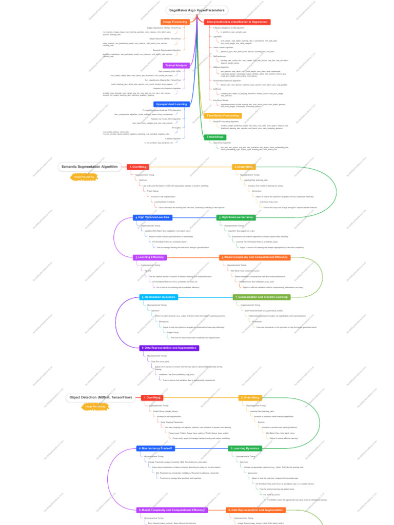 Ai That Summarizes Pdf Free