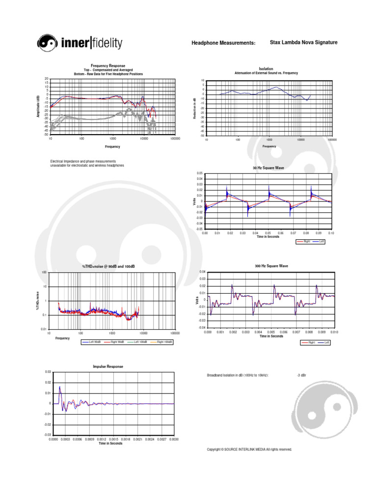 Stax Lambda Nova Signature | PDF | Headphones | Frequency