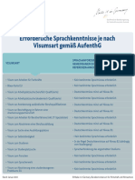 2024 Visum Erforderliche Deutschkenntnisse de