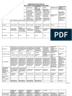 Comparative Matrix of 2024 Jurists Bar Review Programs New