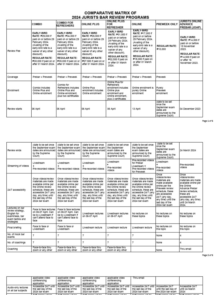 2024 Jurists Bar Review Comparison | PDF